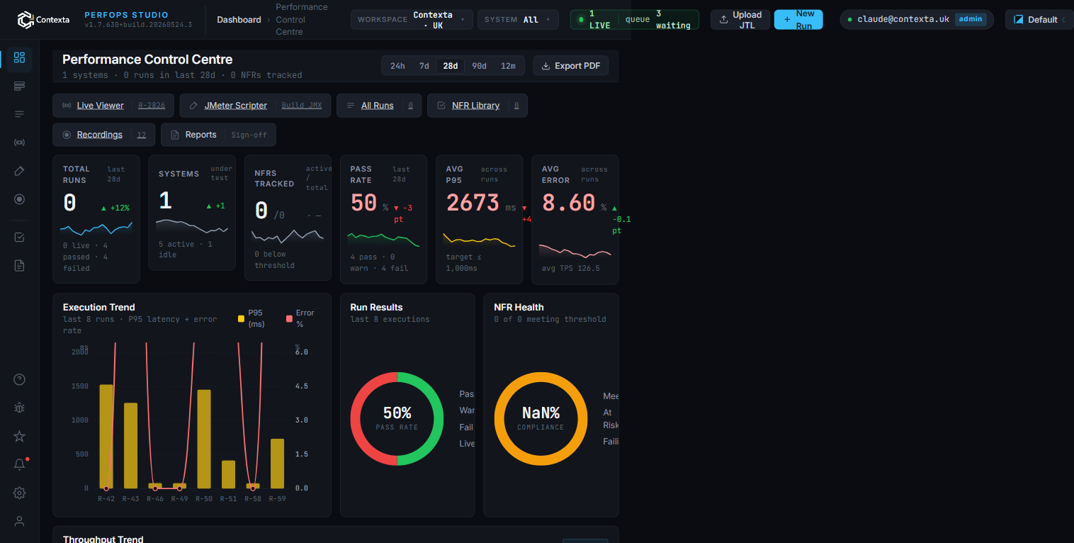 Dashboard